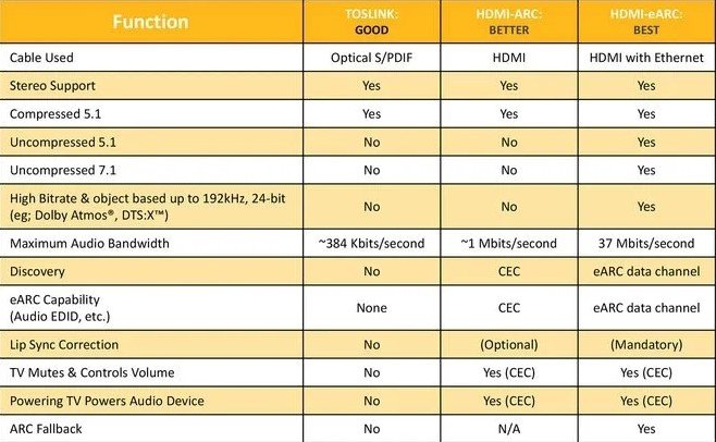 ports guide